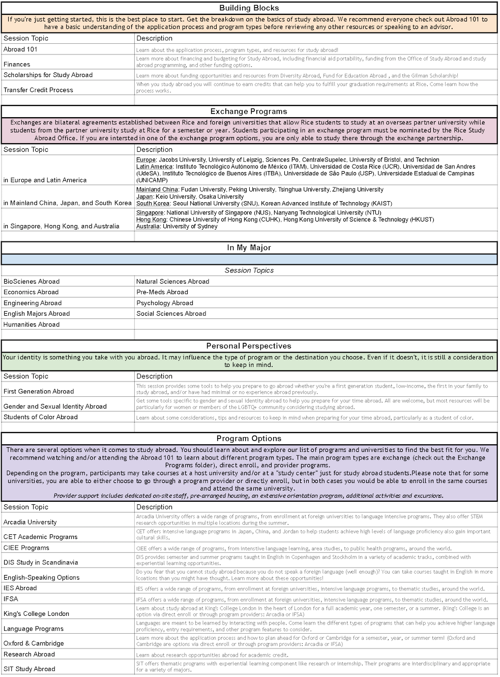 Library Content Breakdown